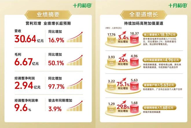 從廚房到家庭 十月稻田如何引領食品互聯網銷售的進化之路
